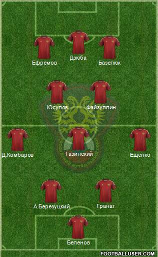 Russia Formation 2015