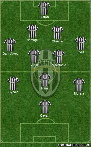 Juventus Formation 2015