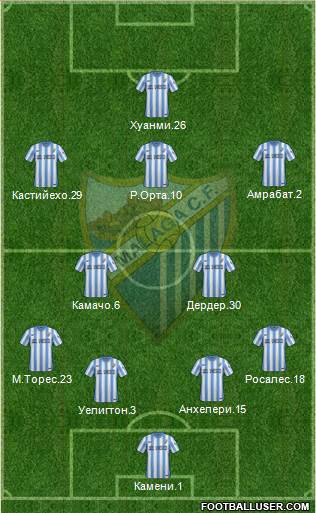 Málaga C.F., S.A.D. Formation 2015