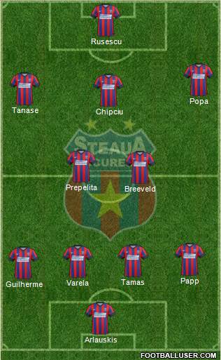 FC Steaua Bucharest Formation 2015