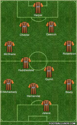 Hull City Formation 2015