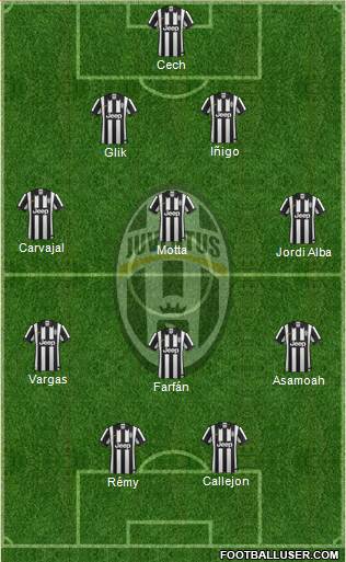 Juventus Formation 2015