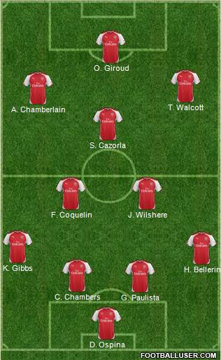 Arsenal Formation 2015