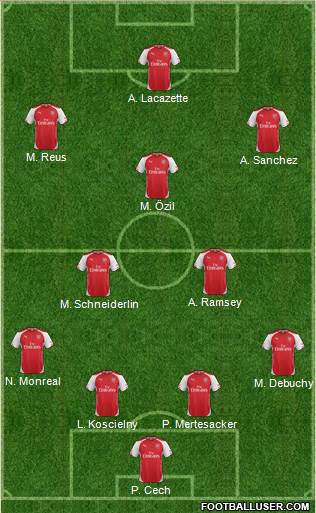 Arsenal Formation 2015