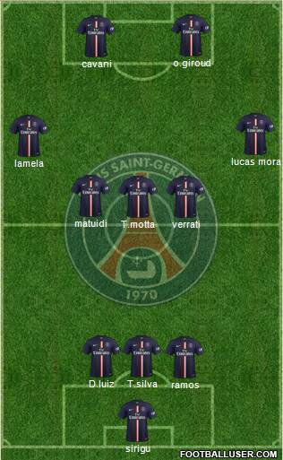 Paris Saint-Germain Formation 2015