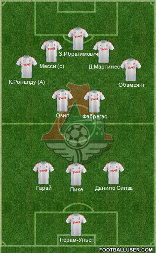 Lokomotiv Moscow Formation 2015