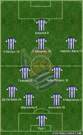 Real Sociedad S.A.D. Formation 2015