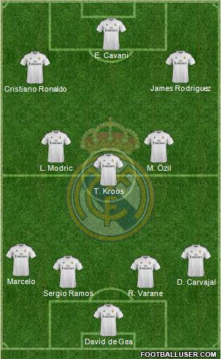 Real Madrid C.F. Formation 2015