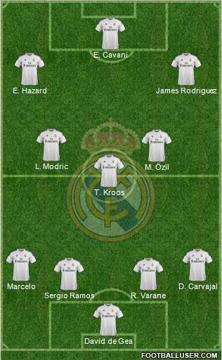 Real Madrid C.F. Formation 2015