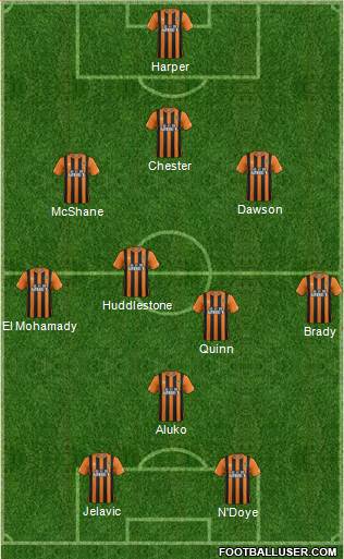 Hull City Formation 2015