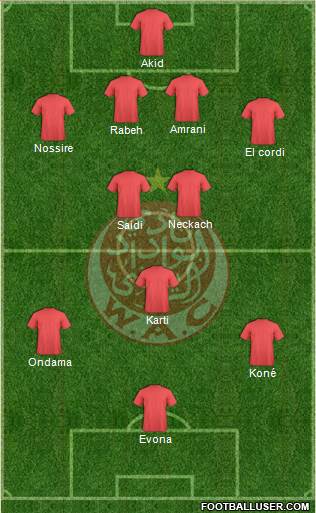 Wydad Athletic Club Formation 2015