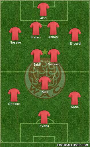 Wydad Athletic Club 4-5-1 football formation