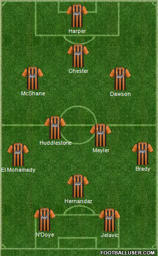 Hull City Formation 2015