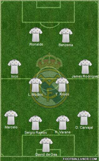 Real Madrid C.F. Formation 2015