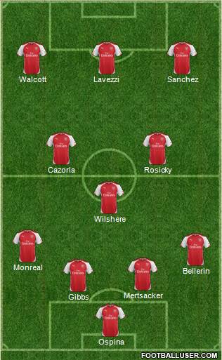 Arsenal Formation 2015