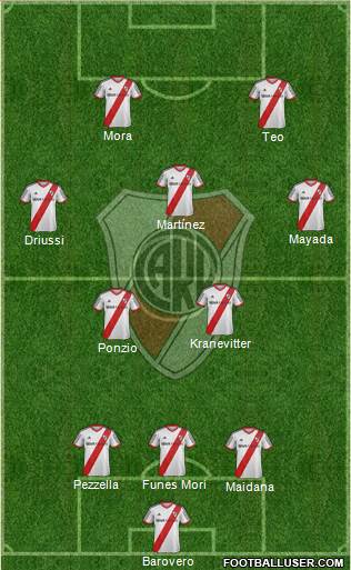 River Plate Formation 2015