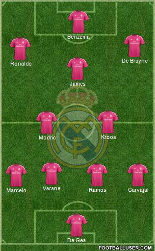 Real Madrid C.F. Formation 2015