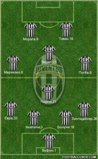 Juventus Formation 2015