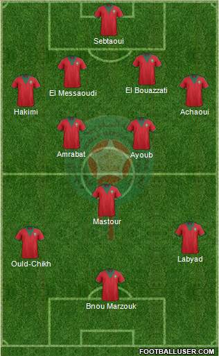 Morocco Formation 2015
