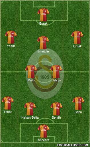 Galatasaray SK Formation 2015