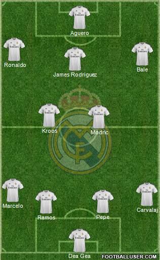 Real Madrid C.F. Formation 2015