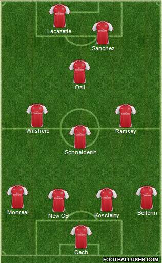 Arsenal Formation 2015