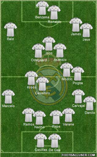 Real Madrid C.F. Formation 2015