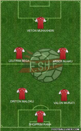 Albania Formation 2015