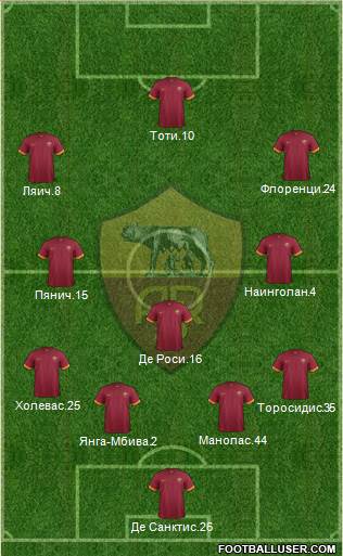 AS Roma Formation 2015