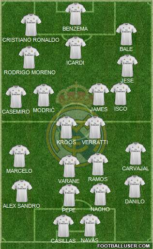 Real Madrid C.F. Formation 2015