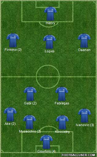 Chelsea Formation 2015