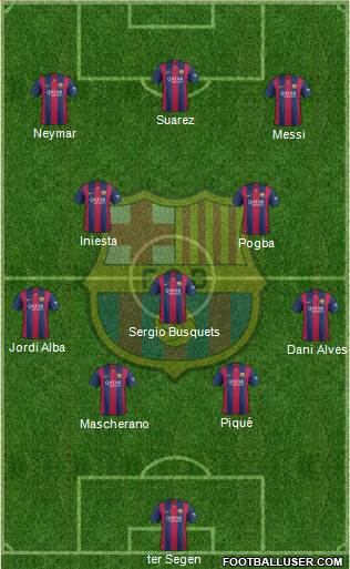 F.C. Barcelona Formation 2015