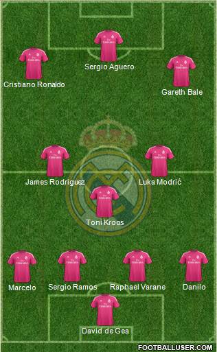 Real Madrid C.F. Formation 2015