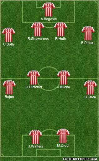 Stoke City Formation 2015