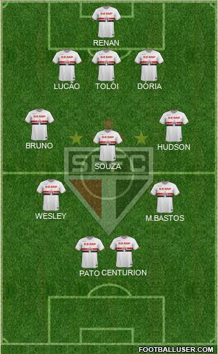 São Paulo FC Formation 2015