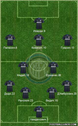 F.C. Internazionale Formation 2015