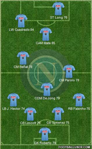 Napoli Formation 2015