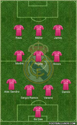Real Madrid C.F. Formation 2015
