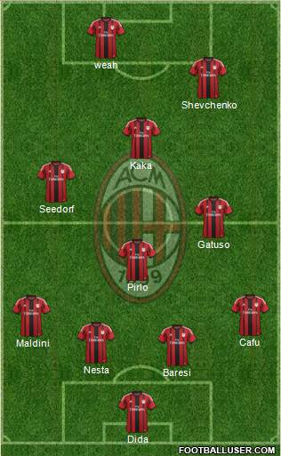 A.C. Milan Formation 2015