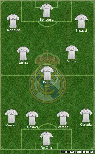 Real Madrid C.F. Formation 2015