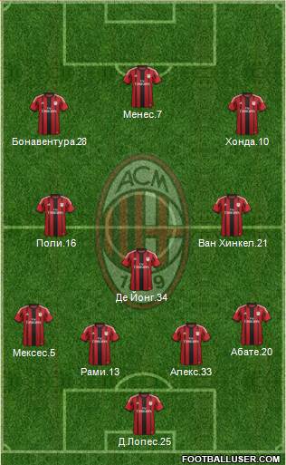 A.C. Milan Formation 2015