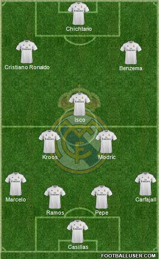 Real Madrid C.F. Formation 2015