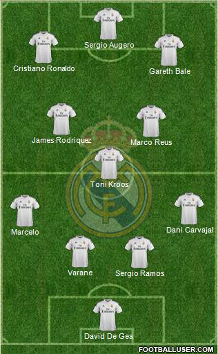 Real Madrid C.F. Formation 2015