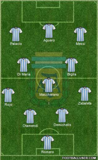 Argentina Formation 2015