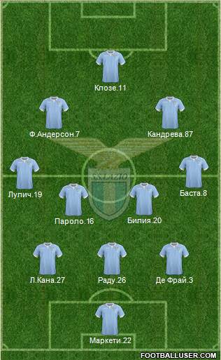 S.S. Lazio Formation 2015