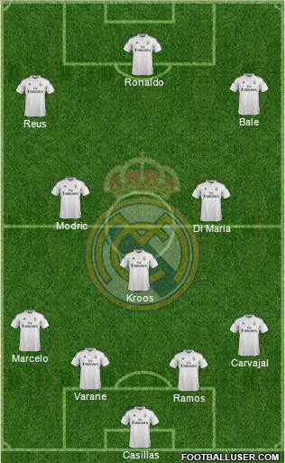 Real Madrid C.F. Formation 2015