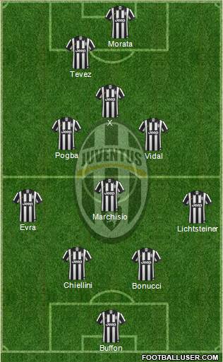 Juventus Formation 2015
