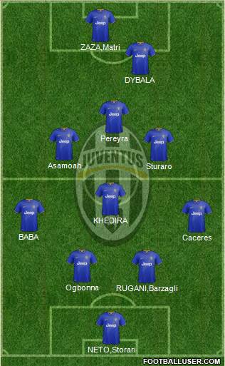 Juventus Formation 2015