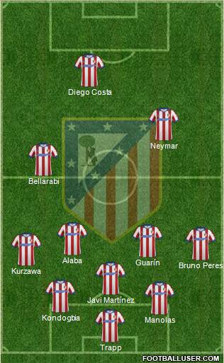 C. Atlético Madrid S.A.D. Formation 2015