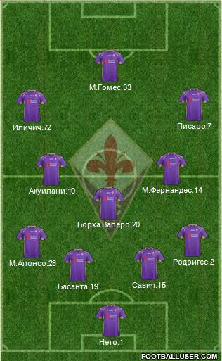 Fiorentina Formation 2015